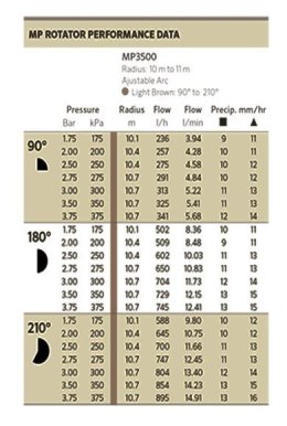 Dysza do Zraszacza MP 3500 90-210 10-11m