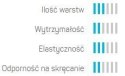 Wąż Ogrodowy 3 Warstwowy BASIC 1/2" 20mb Cellfast